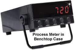 Process Meter in Benchtop Case